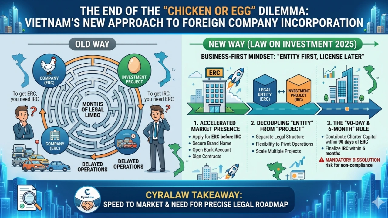 Vietnam’s New Approach to Foreign Company Incorporation